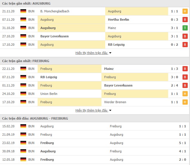 phong độ Augsburg vs Freiburg