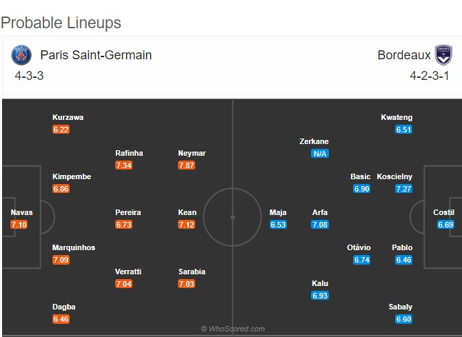 Đội hình dự kiến Paris Saint-Germain vs Bordeaux