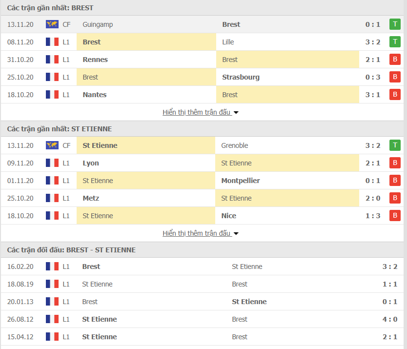 Phong độ gần đây Brest vs St-Etienne