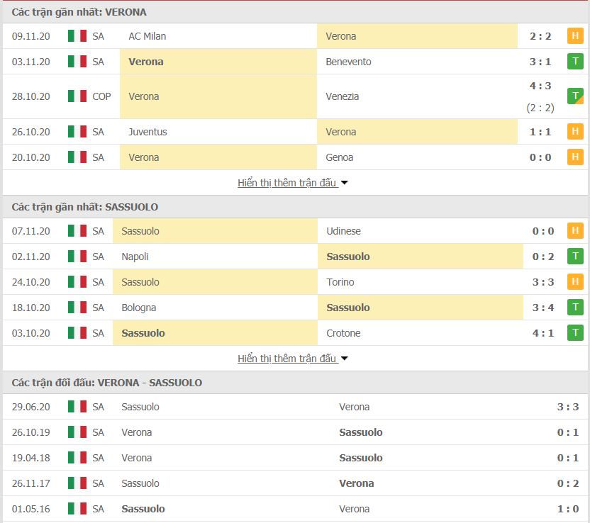 Phong độ gần đây Verona vs Sassuolo
