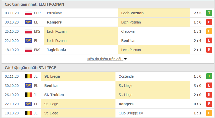 Phong độ gần đây Lech Poznan vs Standard Liege