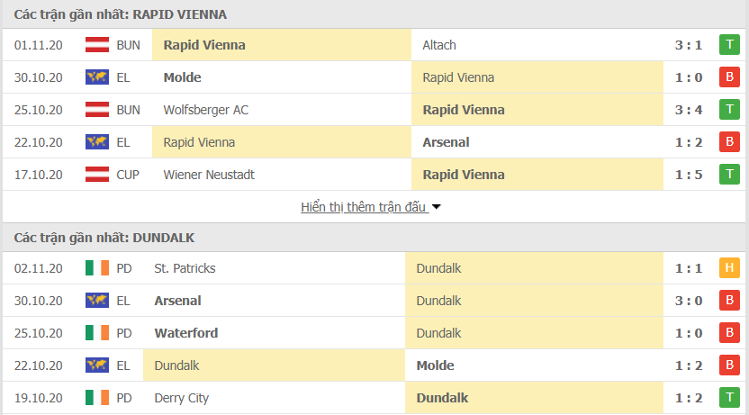 Phong độ gần đây Rapid Vienna vs Dundalk