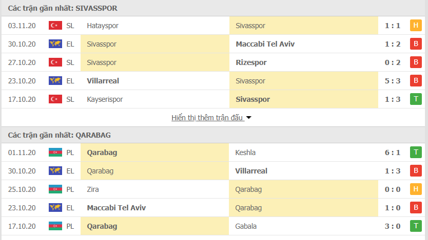 Phong độ gần đây Sivasspor vs Qarabag