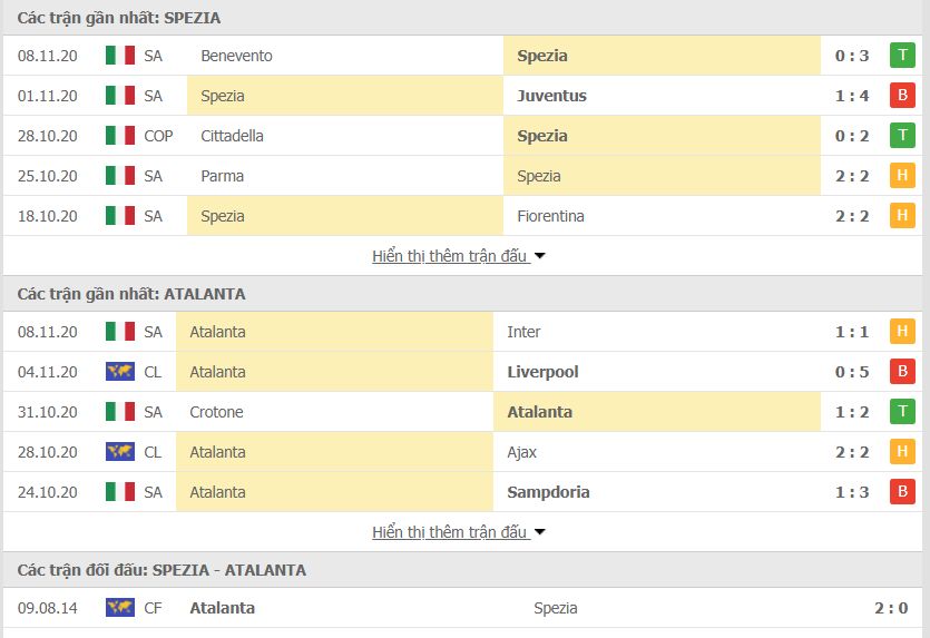 Thống kê phong độ Spezia vs Atalanta