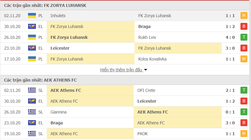 Phong độ gần đây Zorya Luhansk vs AEK Athens