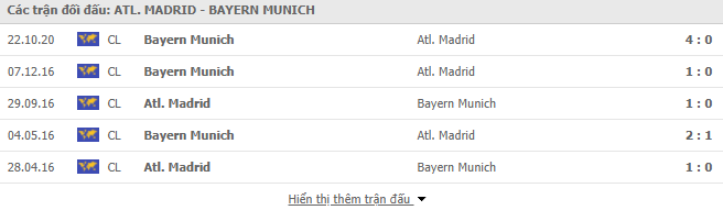 Thành tích đối đầu Atl Madrid vs Bayern Munich
