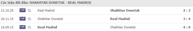 Thành tích đối đầu Shakhtar vs Real Madrid