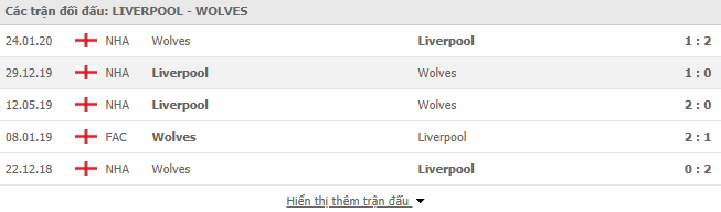 Thành tích đối đầu Liverpool vs Wolves