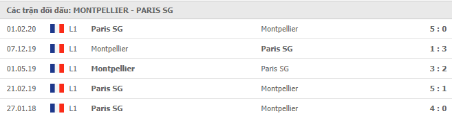 Lịch sử đối đầu Montpellier vs PSG
