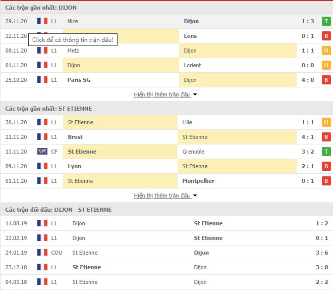 Thống kê phong độ Dijon vs St Etienne
