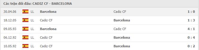 Lịch sử đối đầu giữa Cadiz vs Barcelona