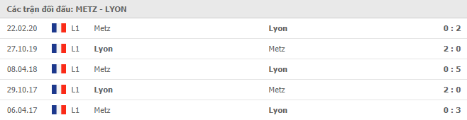 Lịch sử đối đầu Mezt vs Lyon