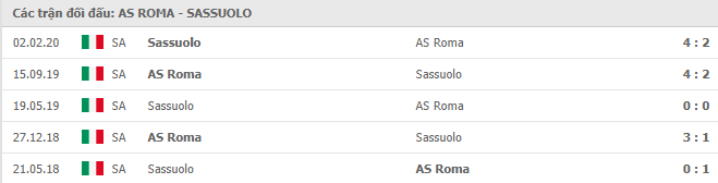 Lịch sử đối đầu AS Roma vs Sassuolo