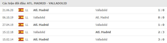 Lịch sử đối đầu giữa Atl. Madrid vs Valladolid