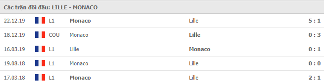 Tỷ lệ kèo Lille vs AS Monaco