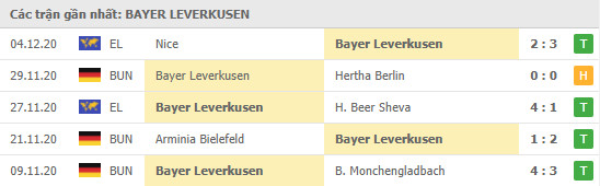Phong độ Bayer Leverkusen