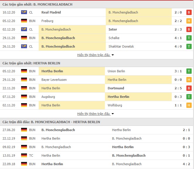 phong độ Monchengladbach vs Hertha Berlin