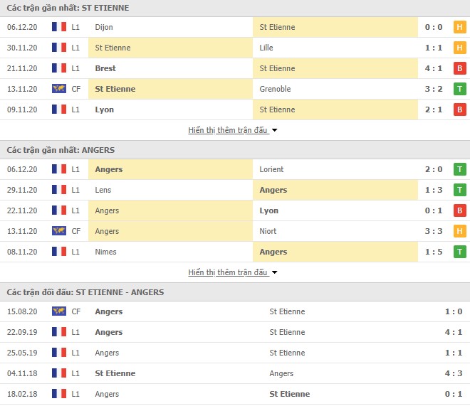 Phong độ St-Etienne vs Angers