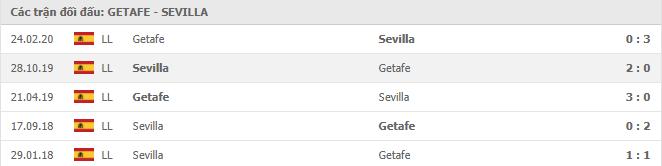 Lịch sử đối đầu giữa Getafe vs Sevilla
