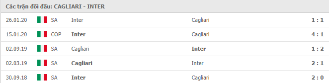 Lịch sử đối đầu Cagliari vs Inter Milan