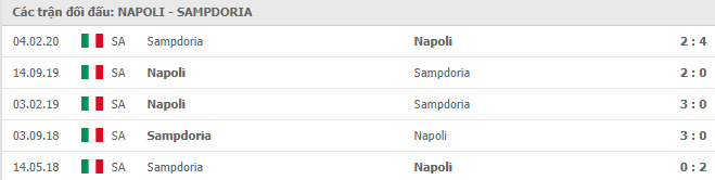 Lịch sử đối đầu Napoli vs Sampdoria