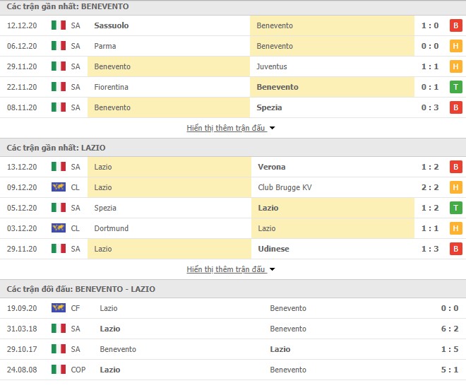 Thống kê phong độ Benevento vs Lazio