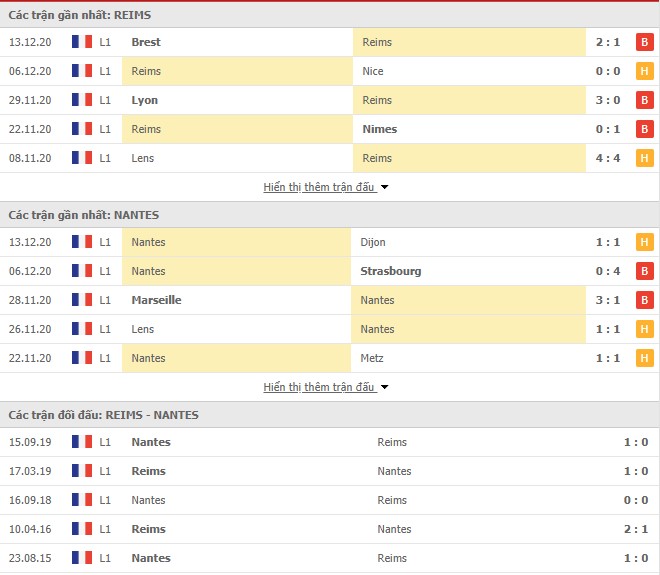 phong độ Reims vs Nantes