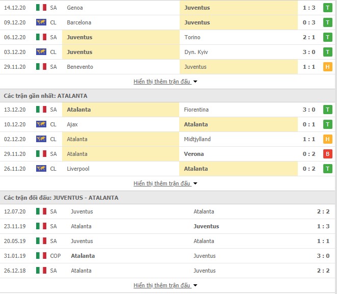 Thống kê phong độ Juventus vs Atalanta