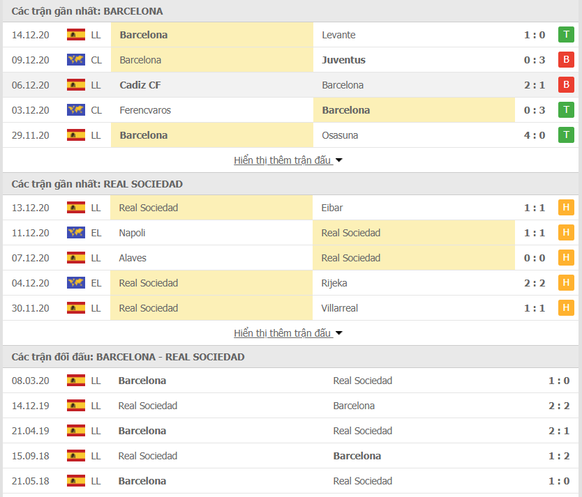 Phong độ gần đây Barcelona vs Real Sociedad