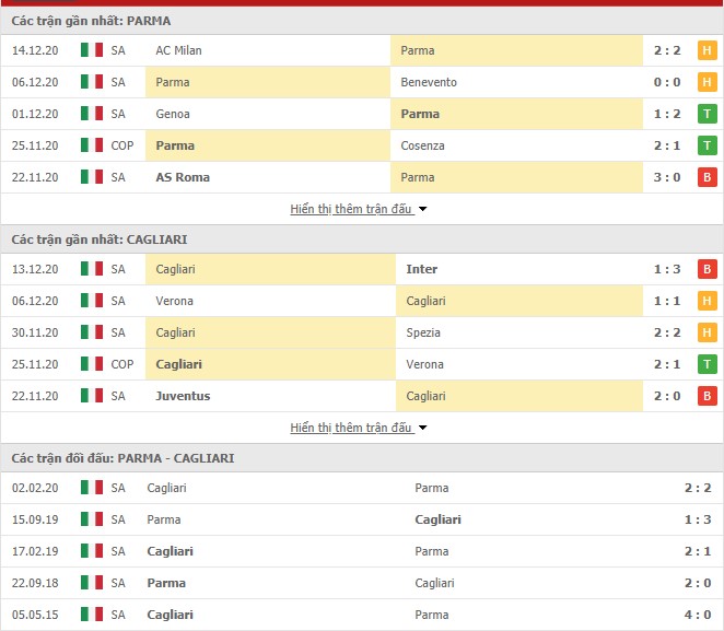 Thống kê phong độ Parma vs Cagliari