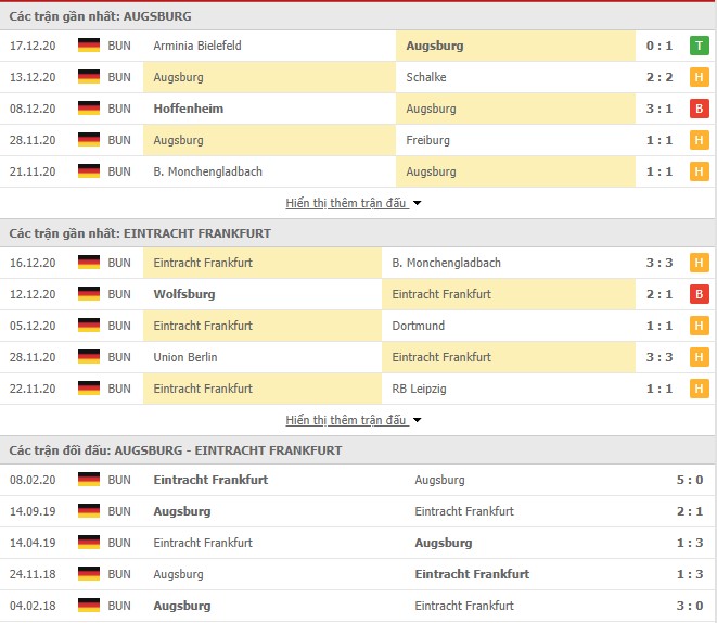 phong độ Augsburg vs Eintracht Frankfurt