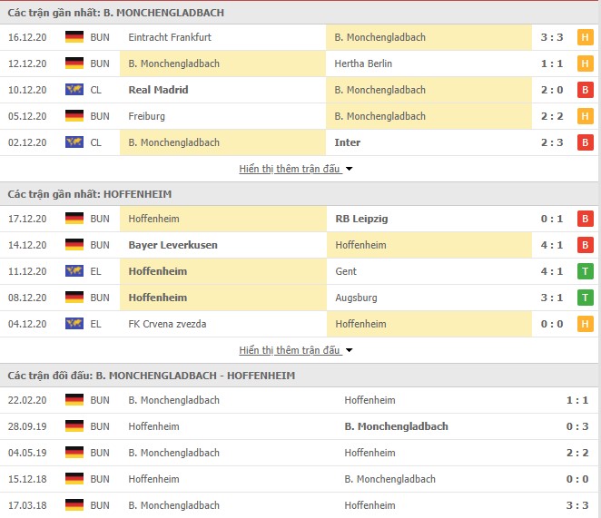 phong độ Borussia Monchengladbach vs Hoffenheim