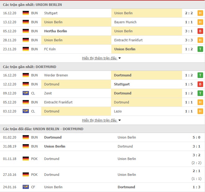 phong độ Union Berlin vs Borussia Dortmund