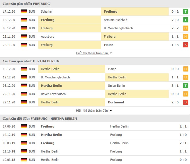 phong độ Freiburg vs Hertha Berlin