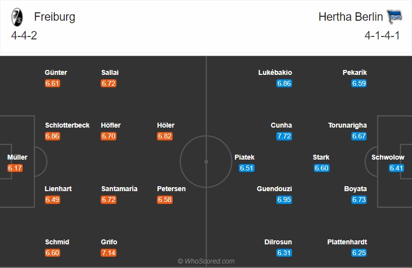 đội hình Freiburg vs Hertha Berlin