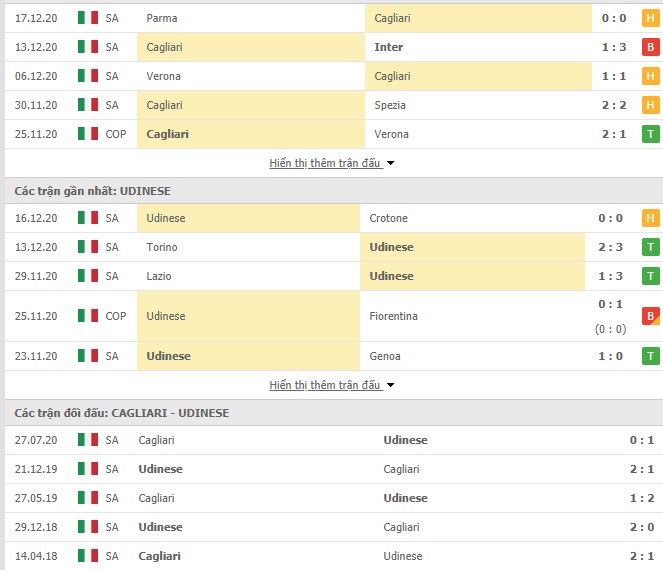 Thống kê phong độ Cagliari vs Udinese