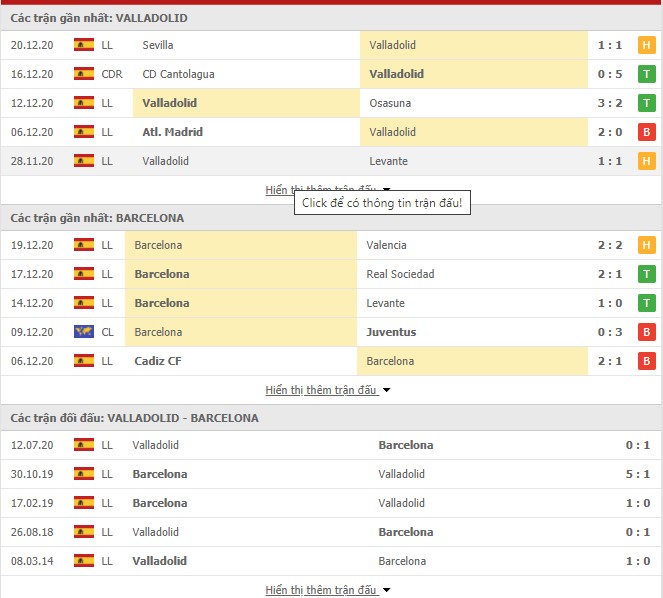 Thống kê phong độ Real Valladolid vs Barcelona