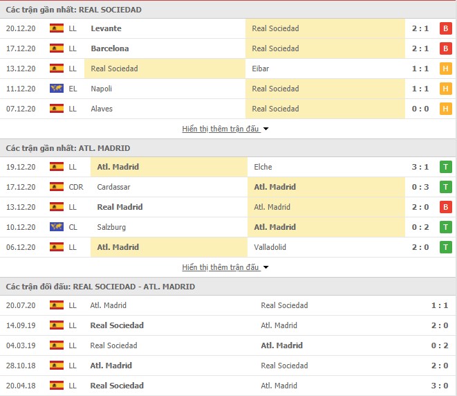phong độ Real Sociedad vs Atletico Madrid