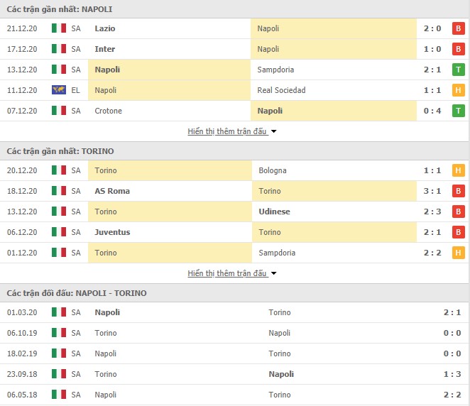 phong độ Napoli vs Torino