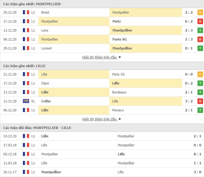 Phong độ Montpellier vs Lille