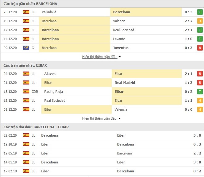 Phong độ Barcelona vs Eibar