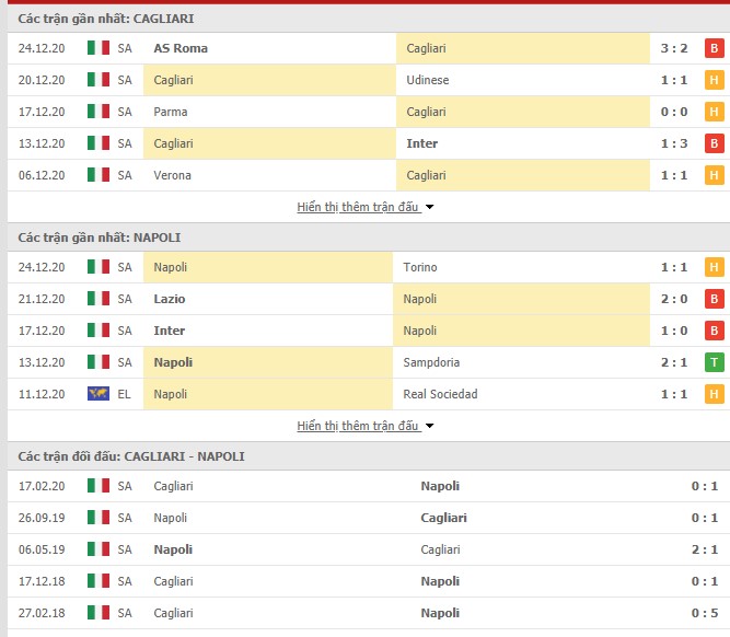 Đội hình dự kiến của Cagliari vs Napoli