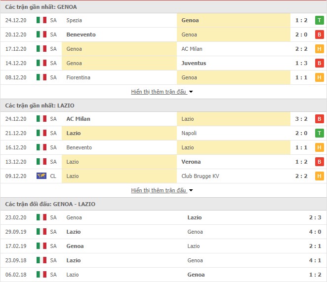 phong độ Genoa vs Lazio