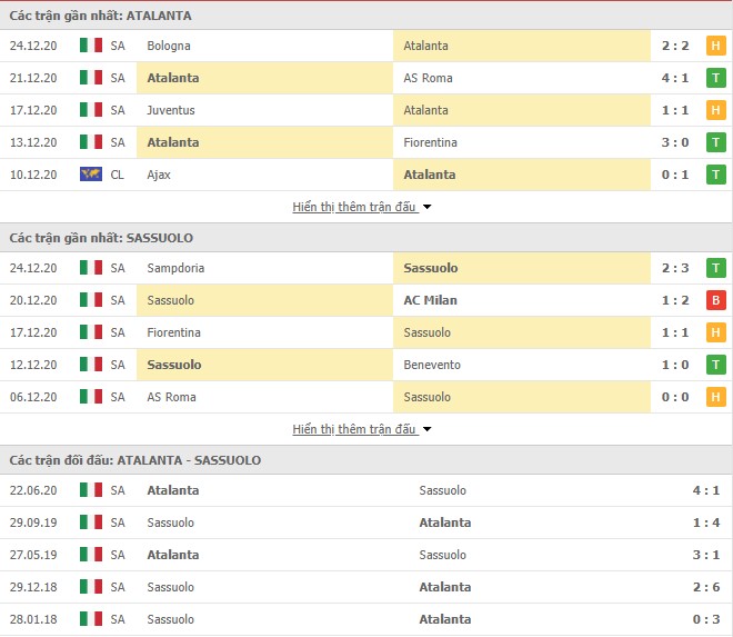 phong độ Atalanta vs Sassuolo