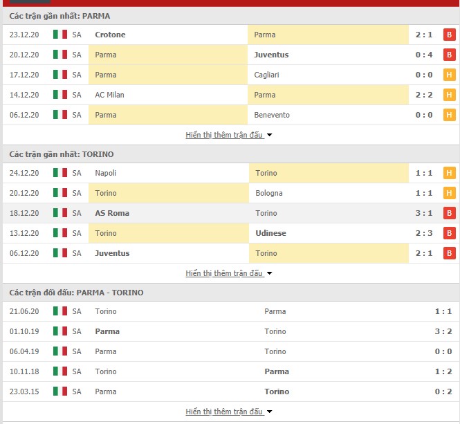 Thống kê phong độ Parma vs Torino FC