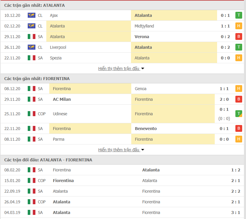 Phong độ gần đây Atalanta vs Fiorentina