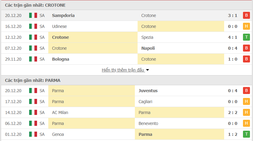 Phong độ gần đây Crotone vs Parma
