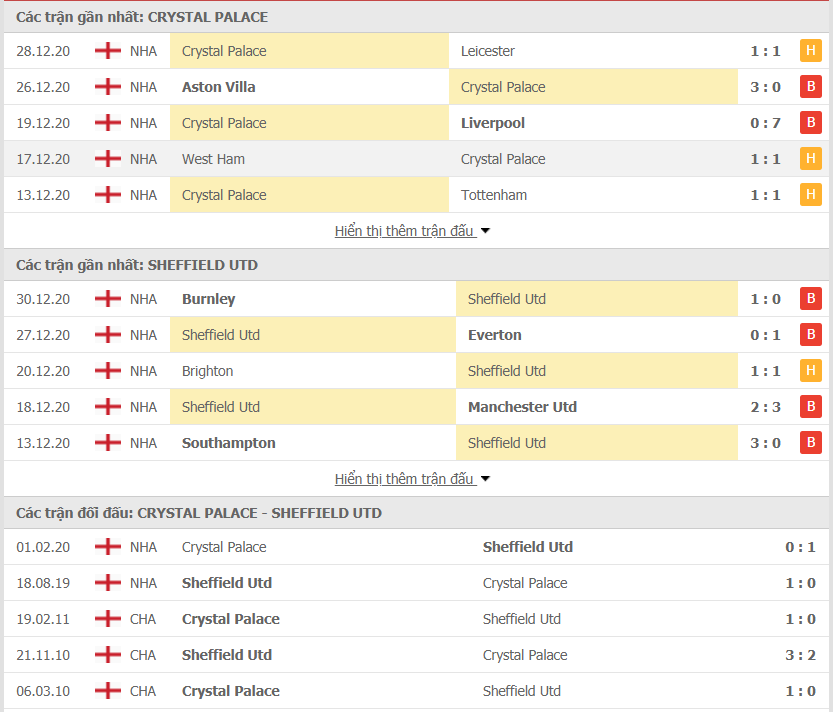 Phong độ Crystal Palace vs Sheffield Utd