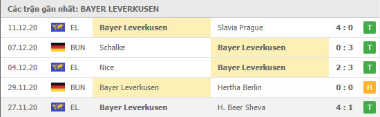Phong độ Leverkusen