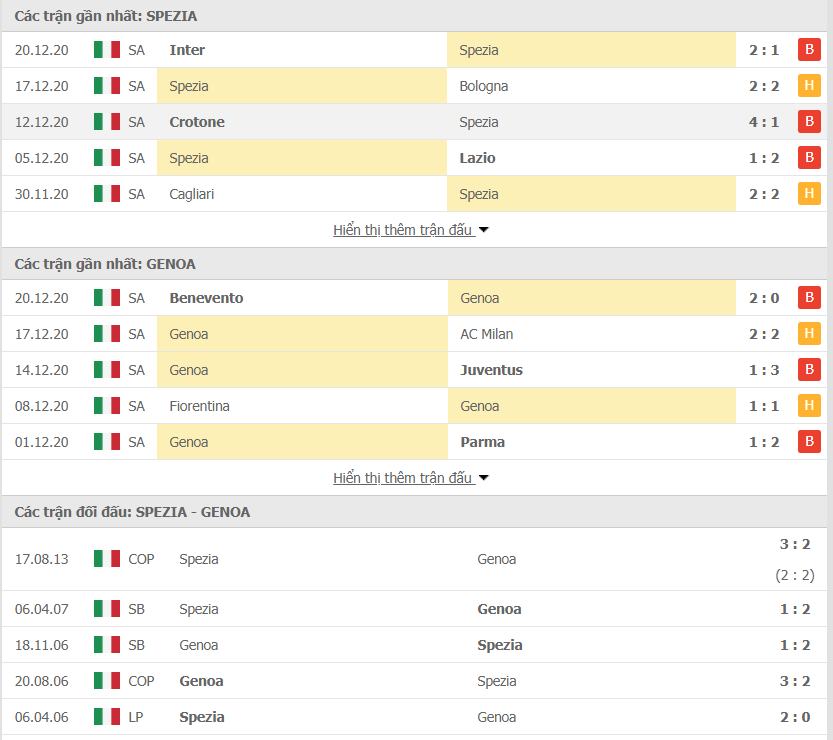 Phong độ gần đây Spezia vs Genoa
